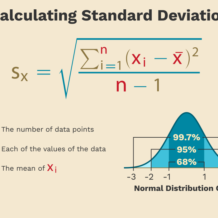 What Is Measured By The Denominator Of The Z-Score Test Statistic?