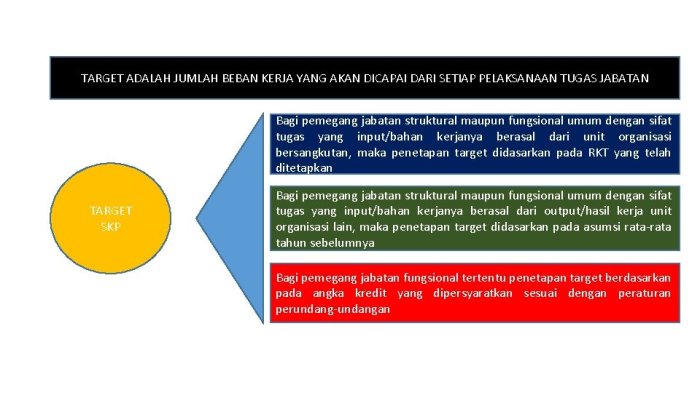 Bagaimana Proses Penyusunan SKP Dilakukan? Ini Caranya!